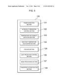 FINGERPRINT AUTHENTICATION APPARATUS AND FINGERPRINT AUTHENTICATION METHOD diagram and image