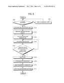 FINGERPRINT AUTHENTICATION APPARATUS AND FINGERPRINT AUTHENTICATION METHOD diagram and image