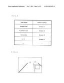 IMAGE COMPRESSING APPARATUS, IMAGE COMPRESSING METHOD AND VEHICLE-MOUNTED     IMAGE RECORDING APPARATUS diagram and image