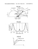 Illuminating Device And Liquid-Crystal Display Device Using The Same diagram and image