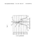 METHOD AND APPARATUS FOR MAINTAINING DEPTH OF FOCUS diagram and image