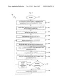 METHOD AND APPARATUS FOR MAINTAINING DEPTH OF FOCUS diagram and image