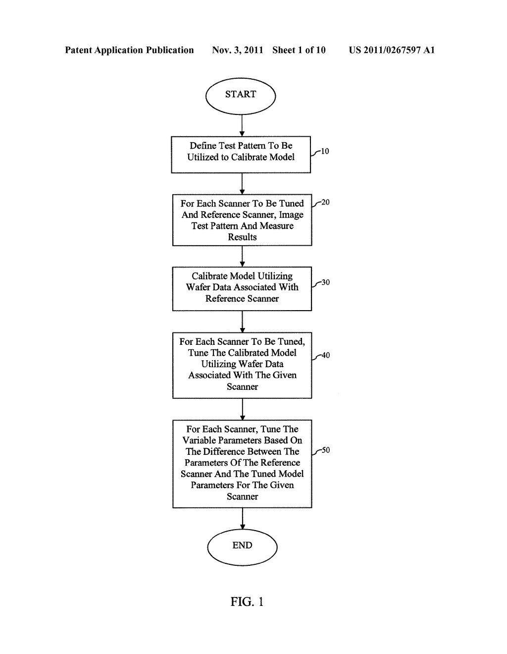 Method of Performing Model-Based Scanner Tuning - diagram, schematic, and image 02