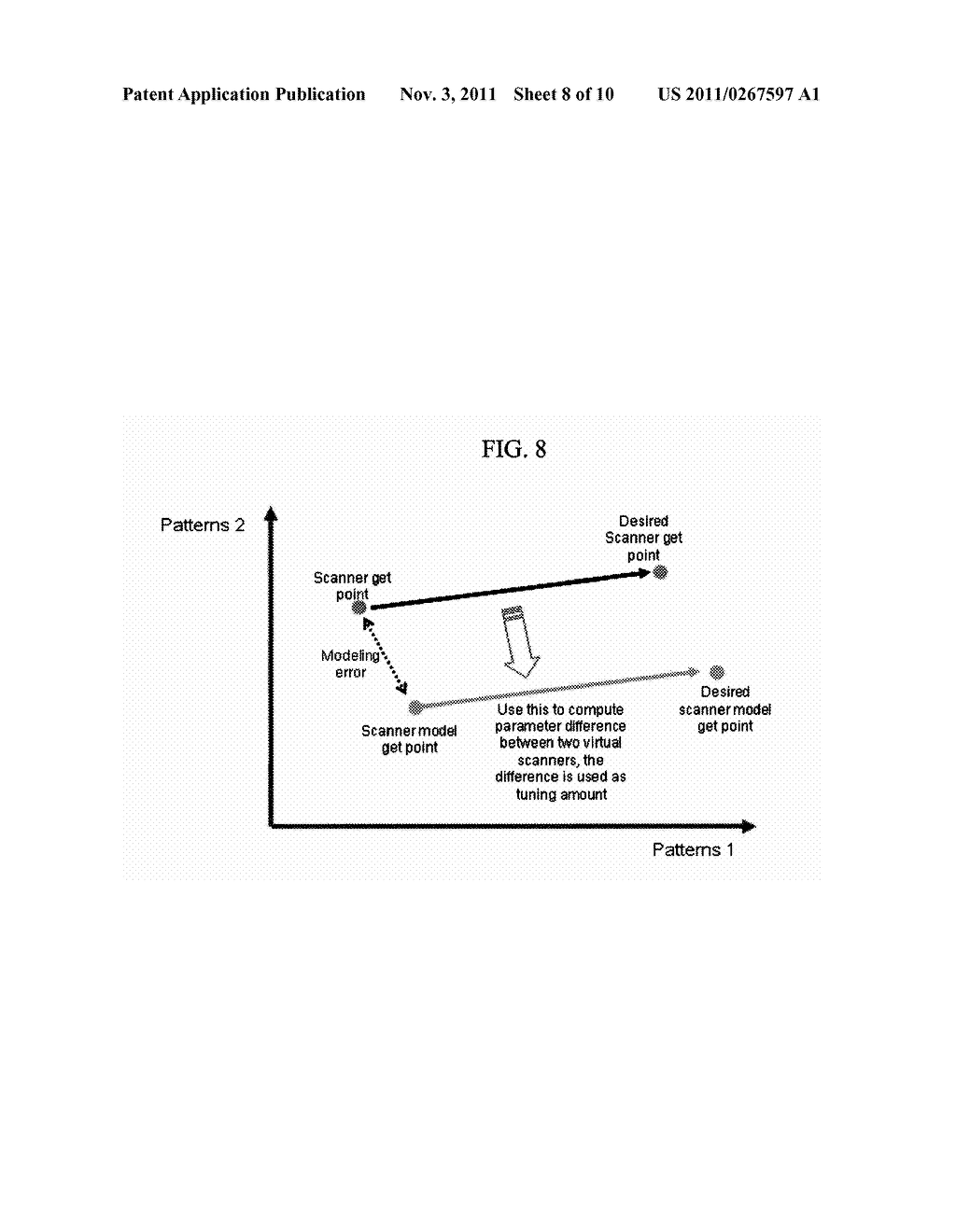 Method of Performing Model-Based Scanner Tuning - diagram, schematic, and image 09