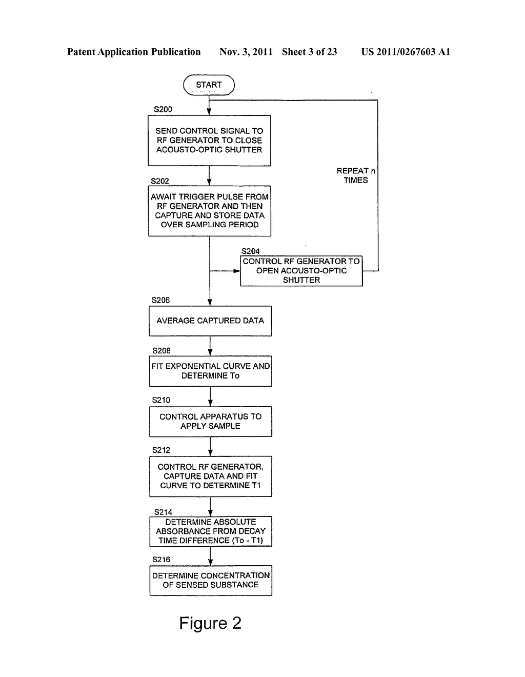 Fluid Monitoring Apparatus and Methods - diagram, schematic, and image 04