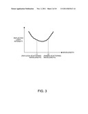 OPTICAL DEVICE, ANALYZING APPARATUS AND SPECTROSCOPIC METHOD diagram and image