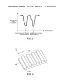 OPTICAL DEVICE, ANALYZING APPARATUS AND SPECTROSCOPIC METHOD diagram and image