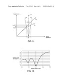 OPTICAL DEVICE, ANALYZING APPARATUS AND SPECTROSCOPIC METHOD diagram and image