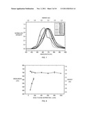 ENGINEERED SERS SUBSTRATES EMPLOYING NANOPARTICLE CLUSTER ARRAYS WITH     MULTISCALE SIGNAL ENHANCEMENT diagram and image