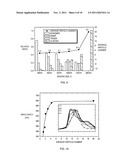 ENGINEERED SERS SUBSTRATES EMPLOYING NANOPARTICLE CLUSTER ARRAYS WITH     MULTISCALE SIGNAL ENHANCEMENT diagram and image