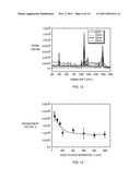 ENGINEERED SERS SUBSTRATES EMPLOYING NANOPARTICLE CLUSTER ARRAYS WITH     MULTISCALE SIGNAL ENHANCEMENT diagram and image