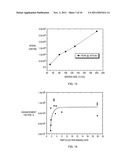 ENGINEERED SERS SUBSTRATES EMPLOYING NANOPARTICLE CLUSTER ARRAYS WITH     MULTISCALE SIGNAL ENHANCEMENT diagram and image