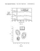 ENGINEERED SERS SUBSTRATES EMPLOYING NANOPARTICLE CLUSTER ARRAYS WITH     MULTISCALE SIGNAL ENHANCEMENT diagram and image