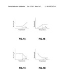 THERMALLY RESPONSIVE CRYSTALLINE COLLOIDAL ARRAYS diagram and image