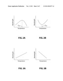 THERMALLY RESPONSIVE CRYSTALLINE COLLOIDAL ARRAYS diagram and image