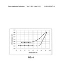 THERMALLY RESPONSIVE CRYSTALLINE COLLOIDAL ARRAYS diagram and image