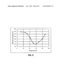 THERMALLY RESPONSIVE CRYSTALLINE COLLOIDAL ARRAYS diagram and image