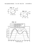 LED LAMP OR BULB WITH REMOTE PHOSPHOR AND DIFFUSER CONFIGURATION WITH     ENHANCED SCATTERING PROPERTIES diagram and image