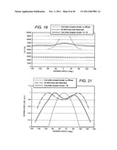 LED LAMP OR BULB WITH REMOTE PHOSPHOR AND DIFFUSER CONFIGURATION WITH     ENHANCED SCATTERING PROPERTIES diagram and image