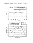 LED LAMP OR BULB WITH REMOTE PHOSPHOR AND DIFFUSER CONFIGURATION WITH     ENHANCED SCATTERING PROPERTIES diagram and image