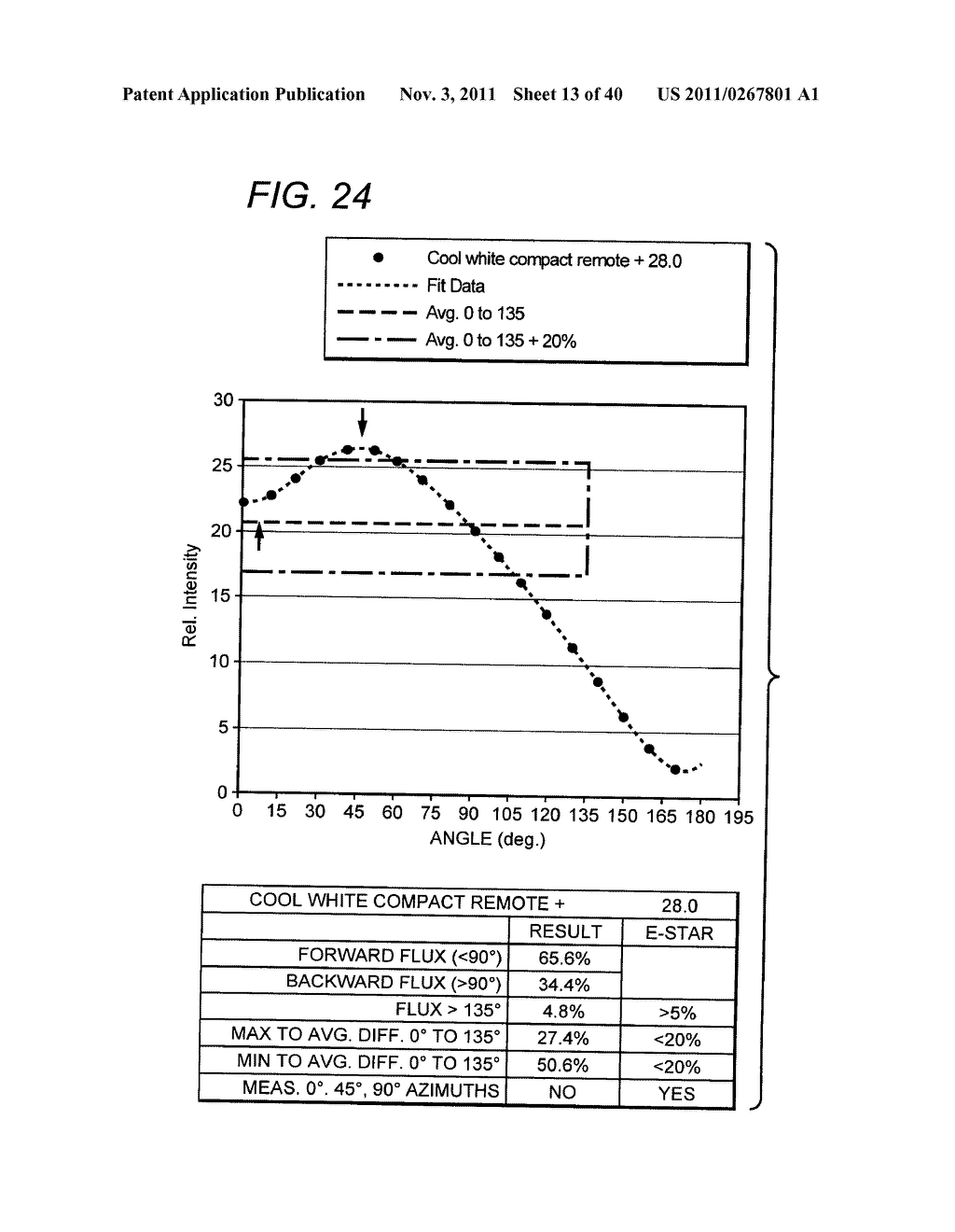 LED LAMP OR BULB WITH REMOTE PHOSPHOR AND DIFFUSER CONFIGURATION WITH     ENHANCED SCATTERING PROPERTIES - diagram, schematic, and image 14