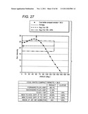 LED LAMP OR BULB WITH REMOTE PHOSPHOR AND DIFFUSER CONFIGURATION WITH     ENHANCED SCATTERING PROPERTIES diagram and image