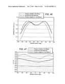 LED LAMP OR BULB WITH REMOTE PHOSPHOR AND DIFFUSER CONFIGURATION WITH     ENHANCED SCATTERING PROPERTIES diagram and image