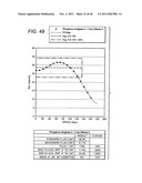 LED LAMP OR BULB WITH REMOTE PHOSPHOR AND DIFFUSER CONFIGURATION WITH     ENHANCED SCATTERING PROPERTIES diagram and image