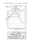 LED LAMP OR BULB WITH REMOTE PHOSPHOR AND DIFFUSER CONFIGURATION WITH     ENHANCED SCATTERING PROPERTIES diagram and image