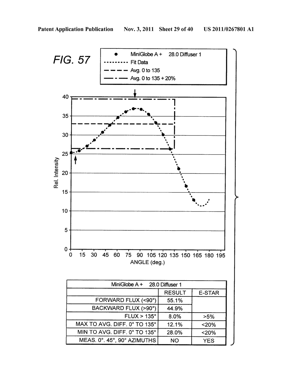 LED LAMP OR BULB WITH REMOTE PHOSPHOR AND DIFFUSER CONFIGURATION WITH     ENHANCED SCATTERING PROPERTIES - diagram, schematic, and image 30