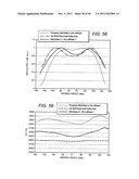 LED LAMP OR BULB WITH REMOTE PHOSPHOR AND DIFFUSER CONFIGURATION WITH     ENHANCED SCATTERING PROPERTIES diagram and image