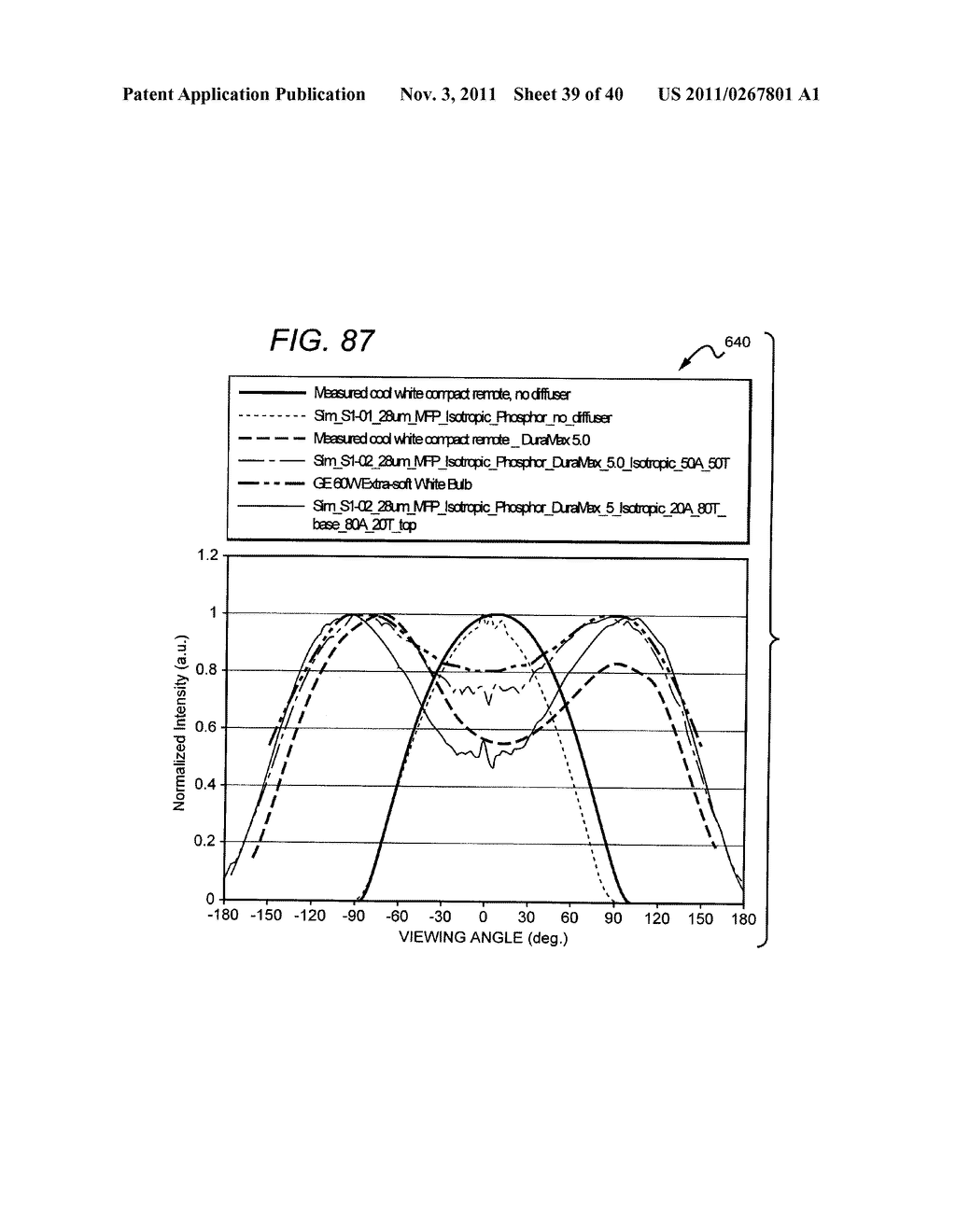 LED LAMP OR BULB WITH REMOTE PHOSPHOR AND DIFFUSER CONFIGURATION WITH     ENHANCED SCATTERING PROPERTIES - diagram, schematic, and image 40