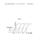 SEMICONDUCTOR MEMORY DEVICE AND METHOD OF OPERATING THE SAME diagram and image