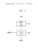 NON-VOLATILE MEMORY DEVICE AND NON-VOLATILE MEMORY SYSTEM HAVING THE SAME diagram and image