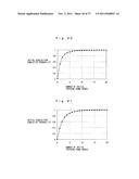 MULTI-ANTENNA WIRELESS COMMUNICATION METHOD AND MULTI-ANTENNA WIRELESS     COMMUNICATION DEVICE diagram and image