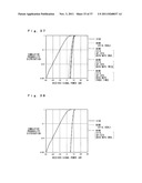 MULTI-ANTENNA WIRELESS COMMUNICATION METHOD AND MULTI-ANTENNA WIRELESS     COMMUNICATION DEVICE diagram and image