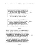 METHOD, APPARATUS, AND SYSTEM FOR IMPLEMENTING SERVICE ROAMING diagram and image