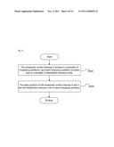 Resource Mapping Methods for Control Channels diagram and image