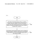 Resource Mapping Methods for Control Channels diagram and image