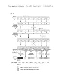 Resource Mapping Methods for Control Channels diagram and image