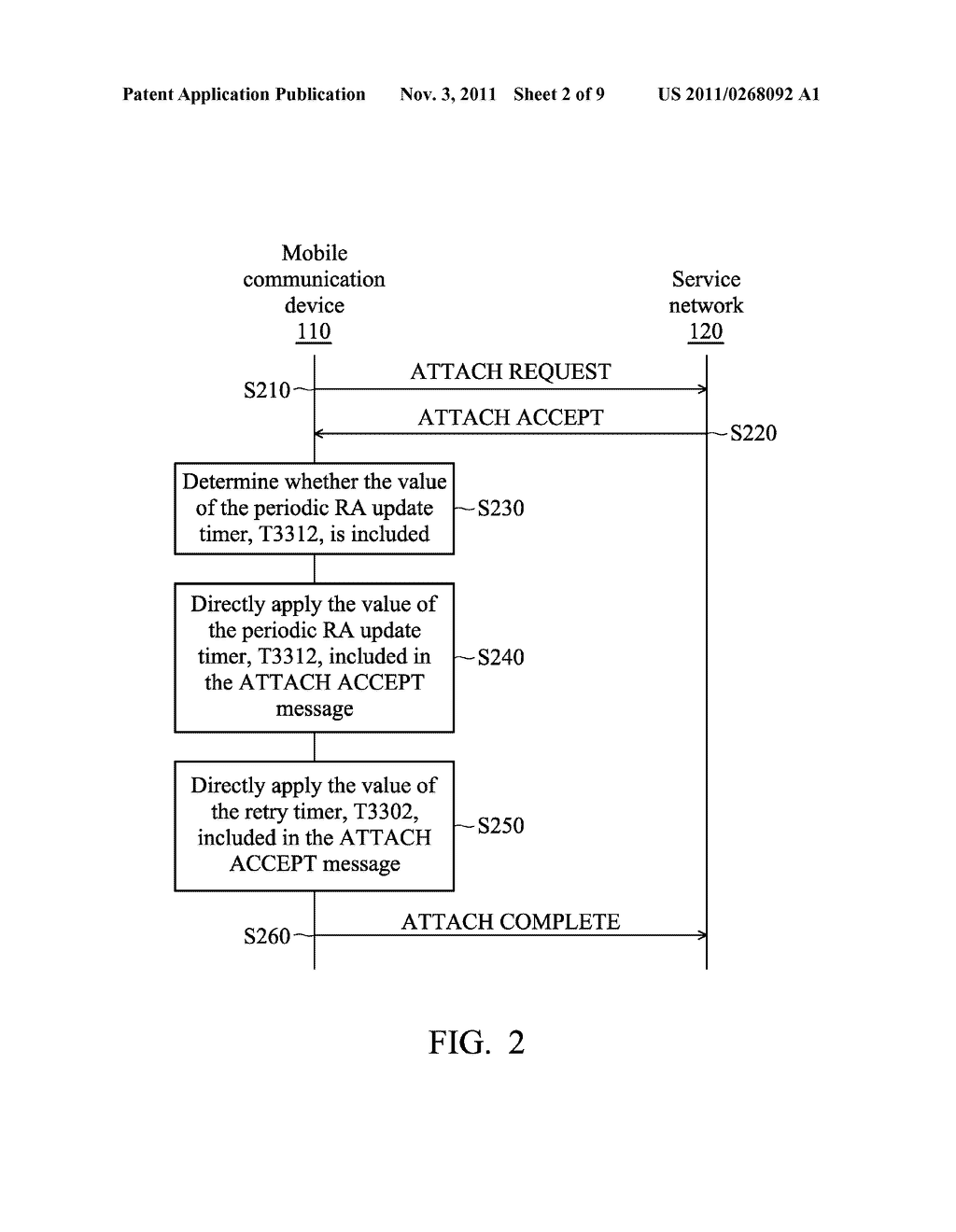 APPARATUSES AND METHODS FOR HANDLING TIMERS FOR ROUTING AREA (RA) UPDATE     PROCEDURES OR ATTACHMENT PROCEDURES WITHOUT INTEGRITY PROTECTION - diagram, schematic, and image 03