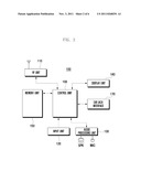 EARPHONE SYSTEM FOR MOBILE DEVICE AND METHOD FOR OPERATING THE SAME diagram and image