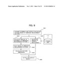 METHOD FOR EVALUATING SUPERIMPOSITION OF PATTERN diagram and image