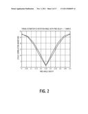 TIMING RECOVERY IN PRESENCE OF OPTICAL IMPAIRMENTS AND OPTIMIZATION OF     EQUALIZATION BASED ON TIMING RECOVERY MOMENT STRENGTHS diagram and image