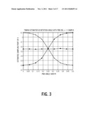 TIMING RECOVERY IN PRESENCE OF OPTICAL IMPAIRMENTS AND OPTIMIZATION OF     EQUALIZATION BASED ON TIMING RECOVERY MOMENT STRENGTHS diagram and image