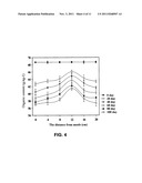 SYSTEM AND THOD FOR REMEDIATION OF ORGANIC CONTAMINATED SOIL diagram and image