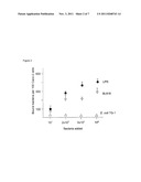 PROBIOTICS, SECRETORY IgA AND INFLAMMATION diagram and image