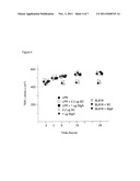 PROBIOTICS, SECRETORY IgA AND INFLAMMATION diagram and image