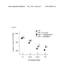 PROBIOTICS, SECRETORY IgA AND INFLAMMATION diagram and image