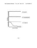 IMMUNIZATION OF AVIANS BY MUCOSAL ADMINISTRATION OF NON-REPLICATING     VECTORED VACCINES diagram and image